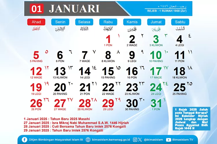 1 Rabiul Awal 2025 Jatuh pada Tanggal Berapa dalam Kalender Masehi? Ini Jawabnya