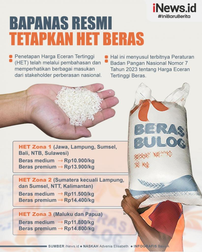 Alasan Bapanas Naikkan HET Beras Medium: Disparitas Harga Lebih Merata