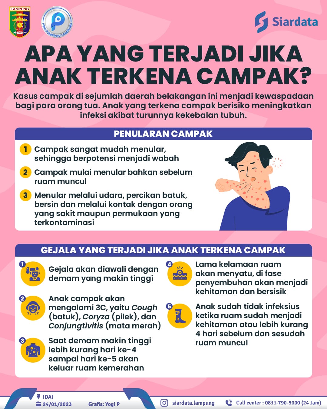 Anak yang Meninggal Akibat Campak di Sumenep Mayoritas Tak Diimunisasi