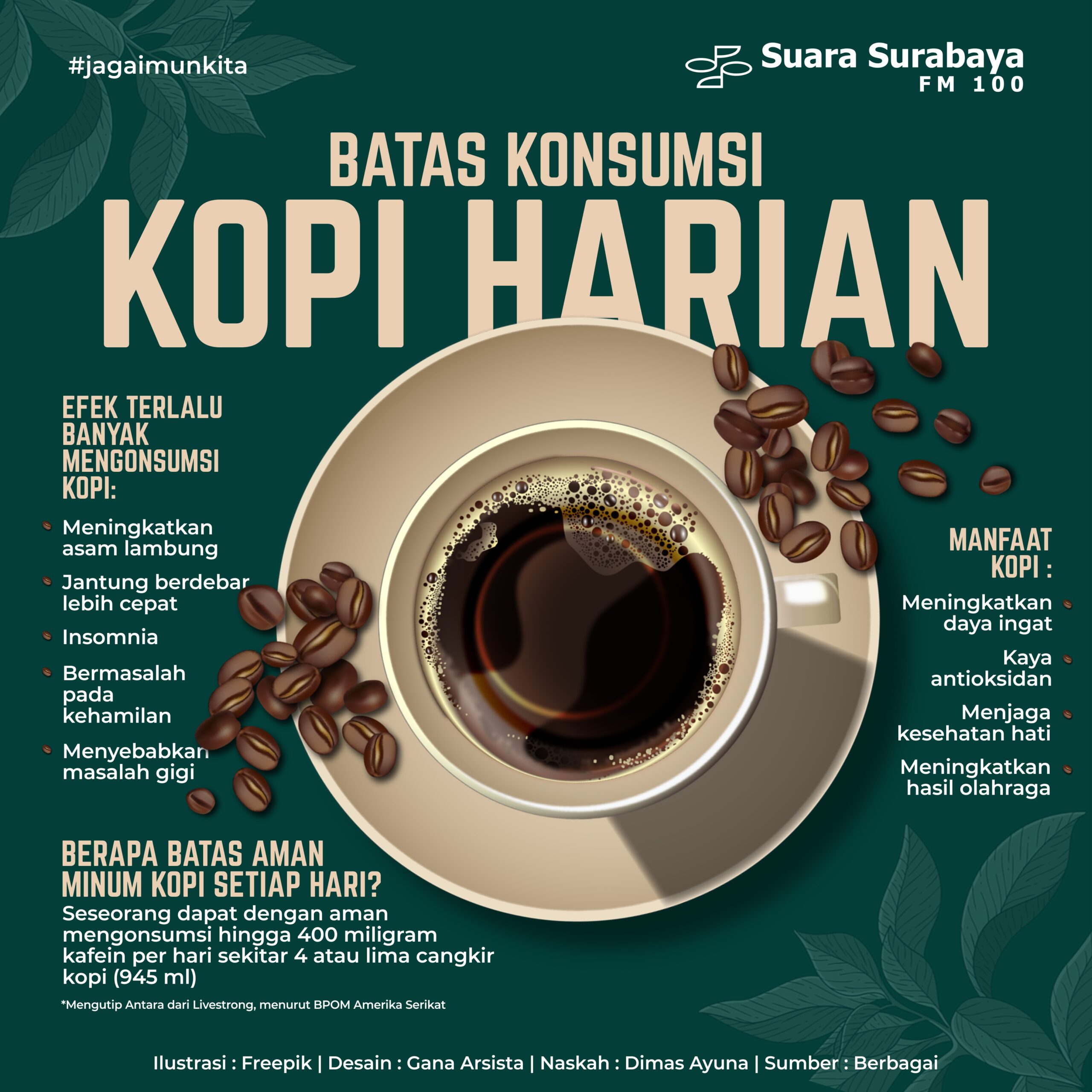 Batas Aman Minum Kopi Sehari, Berapa Cangkir yang Dianjurkan?