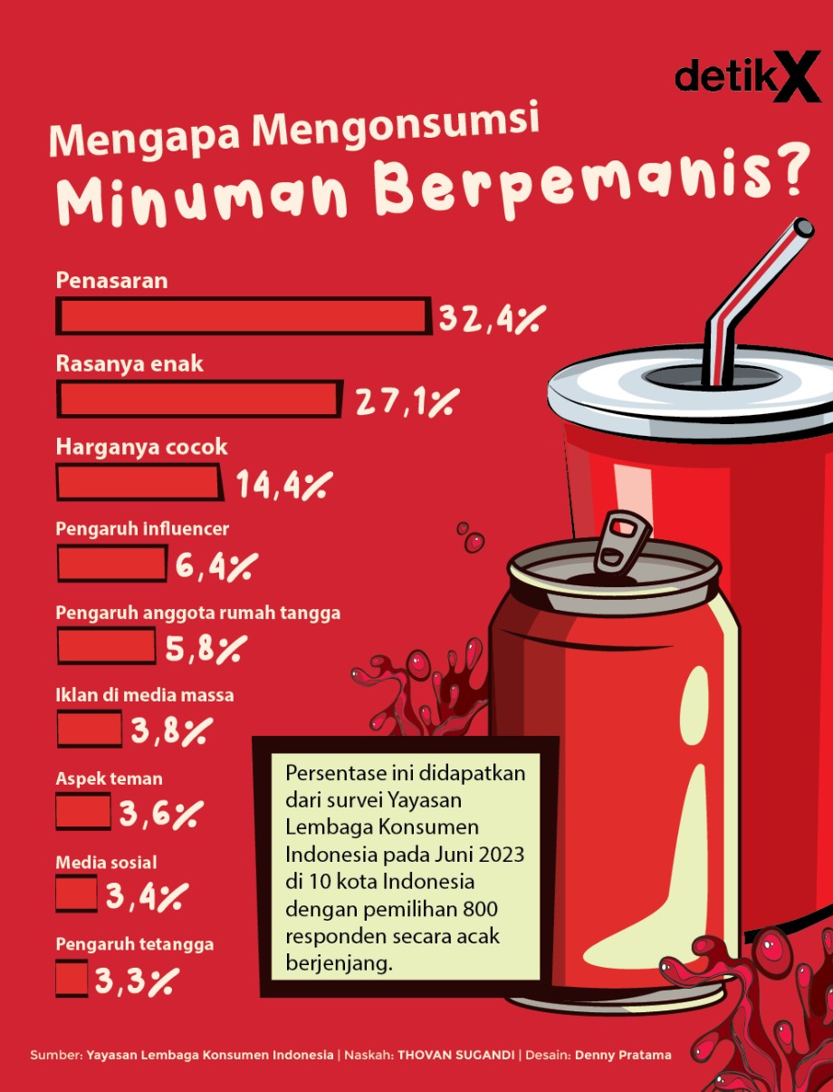 Bicara soal Cukai Minuman Manis 2026, Menkes: Gula Ibu dari Semua Penyakit