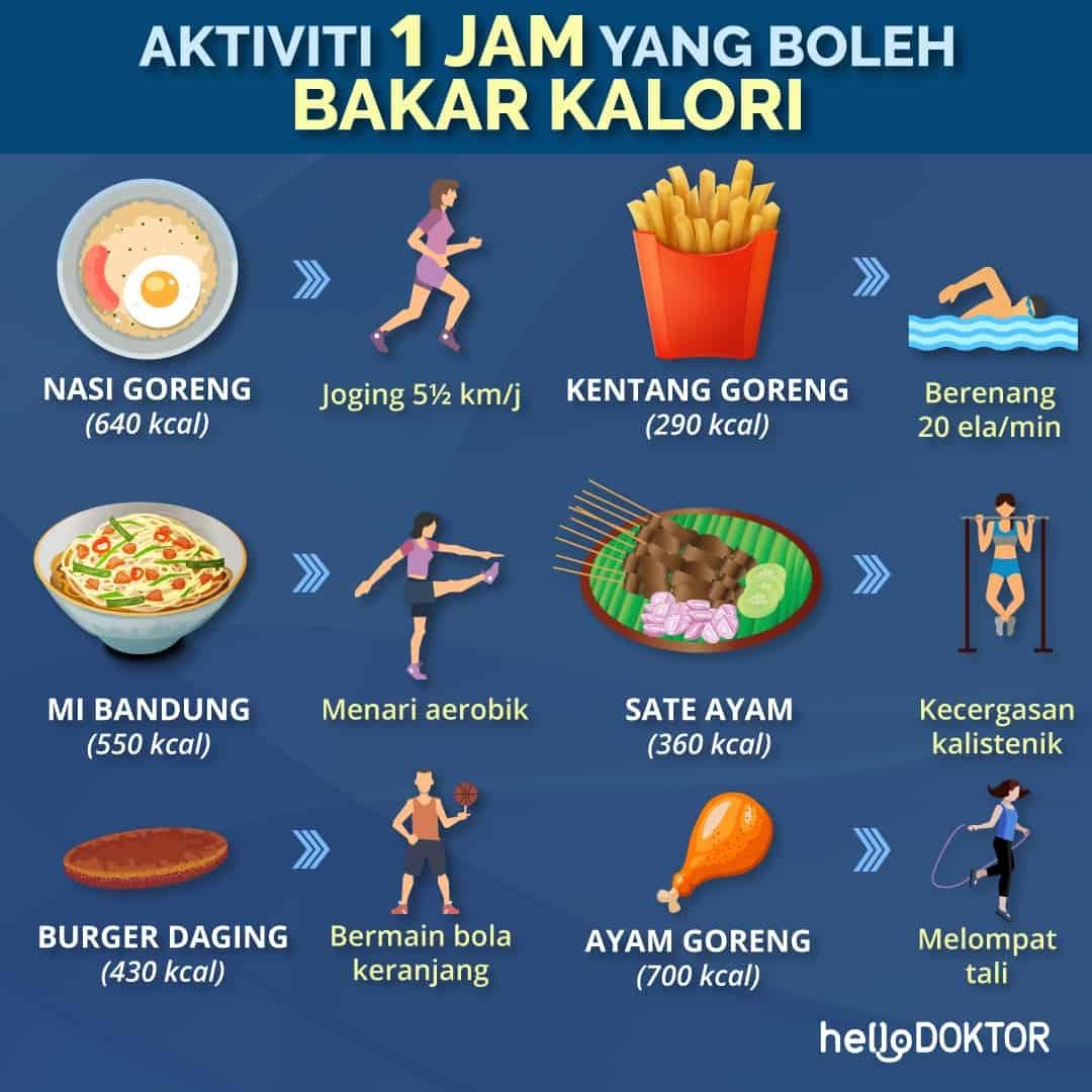 Catat! Jam Makan Terbaik untuk Diet, Bantu Turunkan Berat Badan