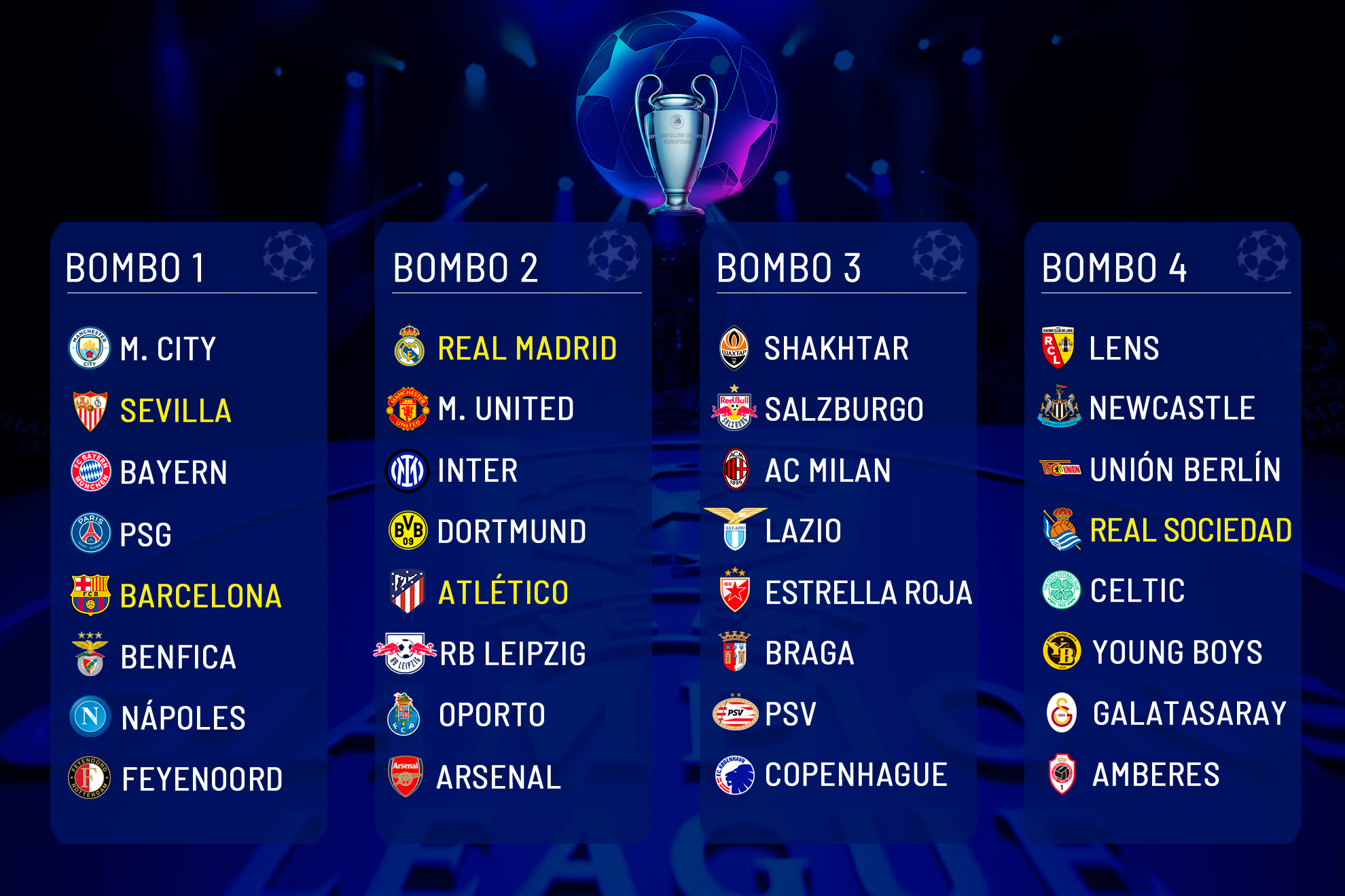 Champions League 2025-26: Beginilah Hasil Undian Fase Liga, Jadwal, Pertandingan, dan Tim-Timnya