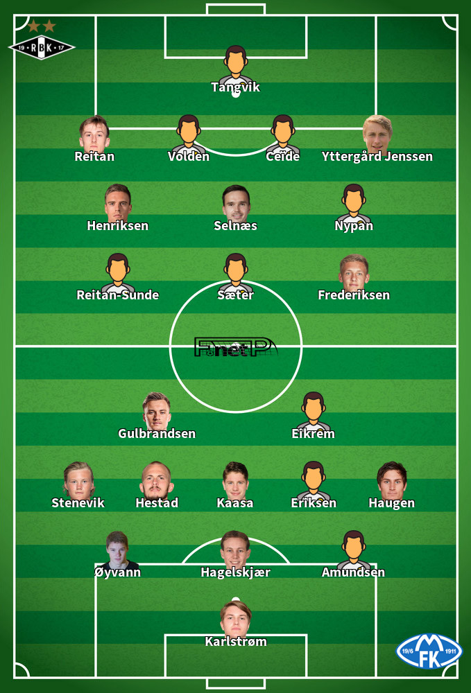Confirmed Lineups: Rosenborg v Mainz 05
