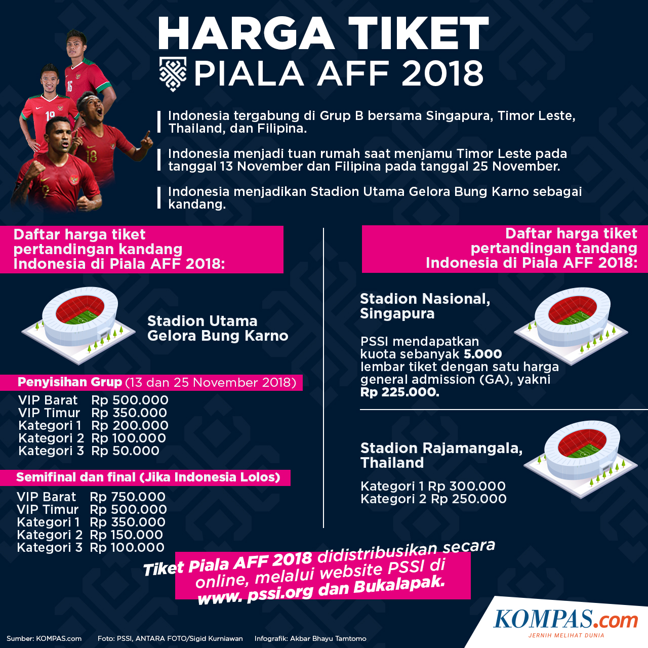 Daftar Harga Tiket Timnas Indonesia di Semifinal Piala AFF Putri U-16