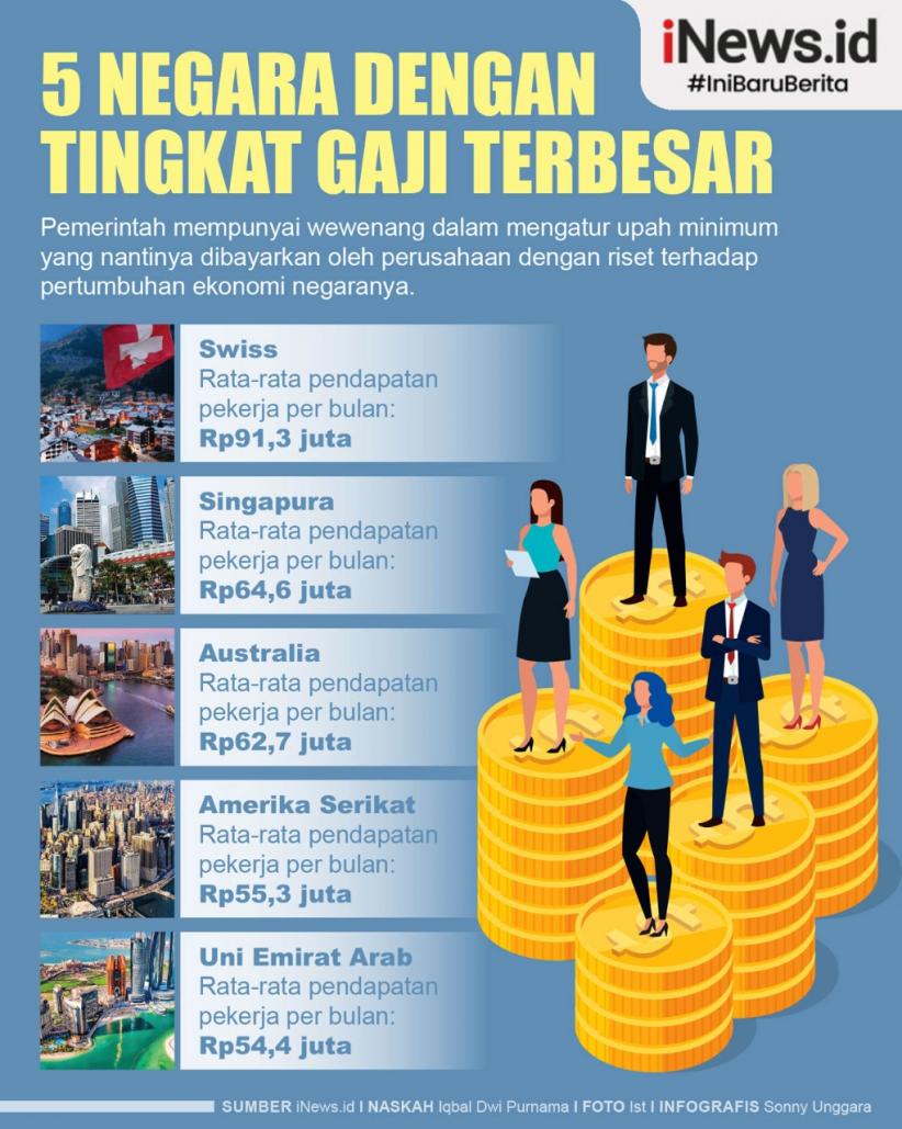 Deretan Gaji DPR di Beberapa Negara, Siapa yang Terbesar?