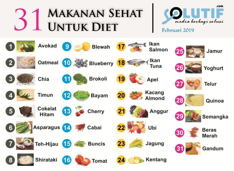 Dokter Harvard Ungkap 7 Makanan yang Sehat buat Usus, Cocok Dikonsumsi saat Diet!