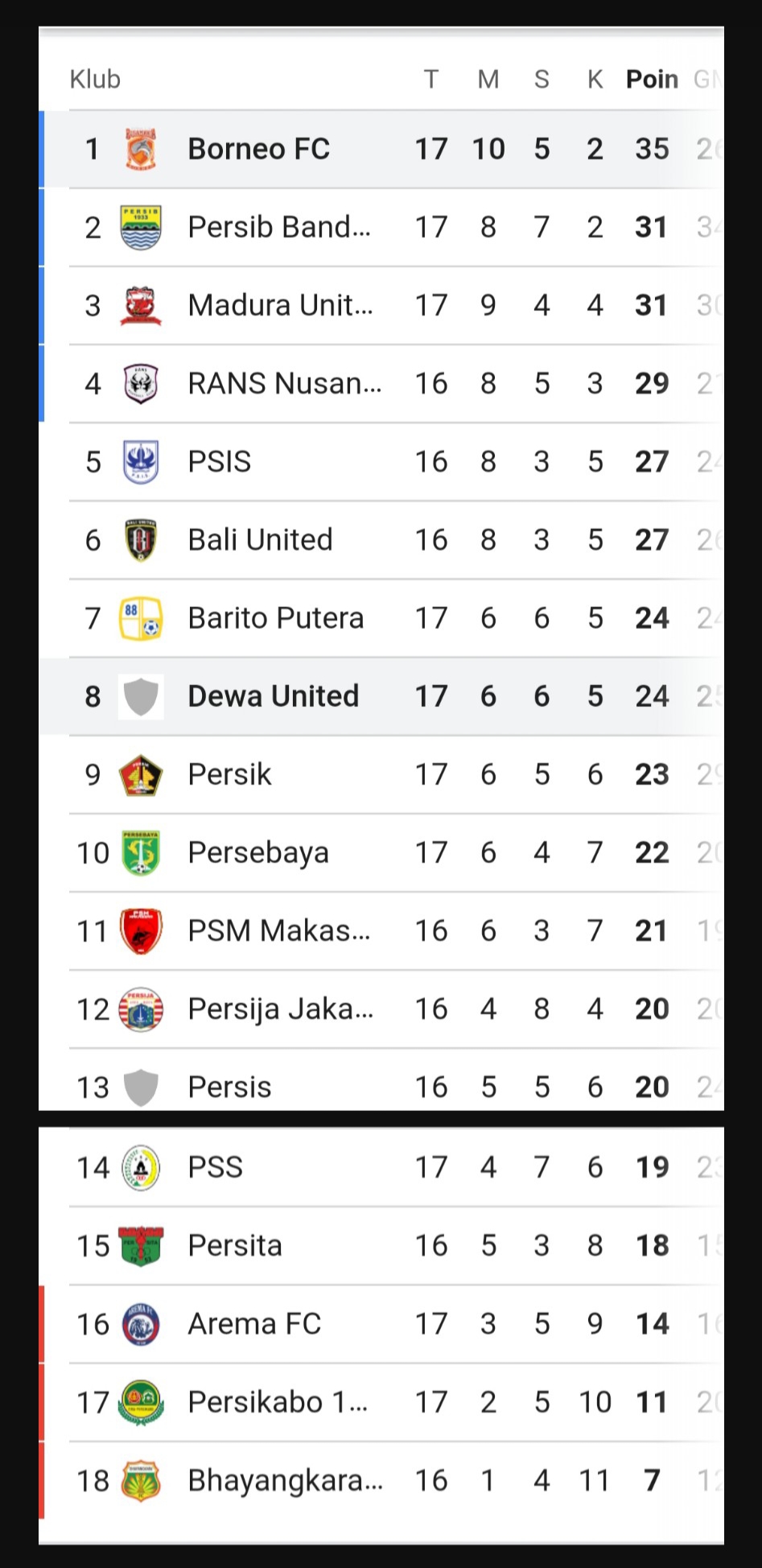 Hasil dan Klasemen Pekan Keempat BRI Super League, Jumat 29 Agustus: Persija Gilas Dewa United, Bhayangkara dan Persik Petik 3 Poin