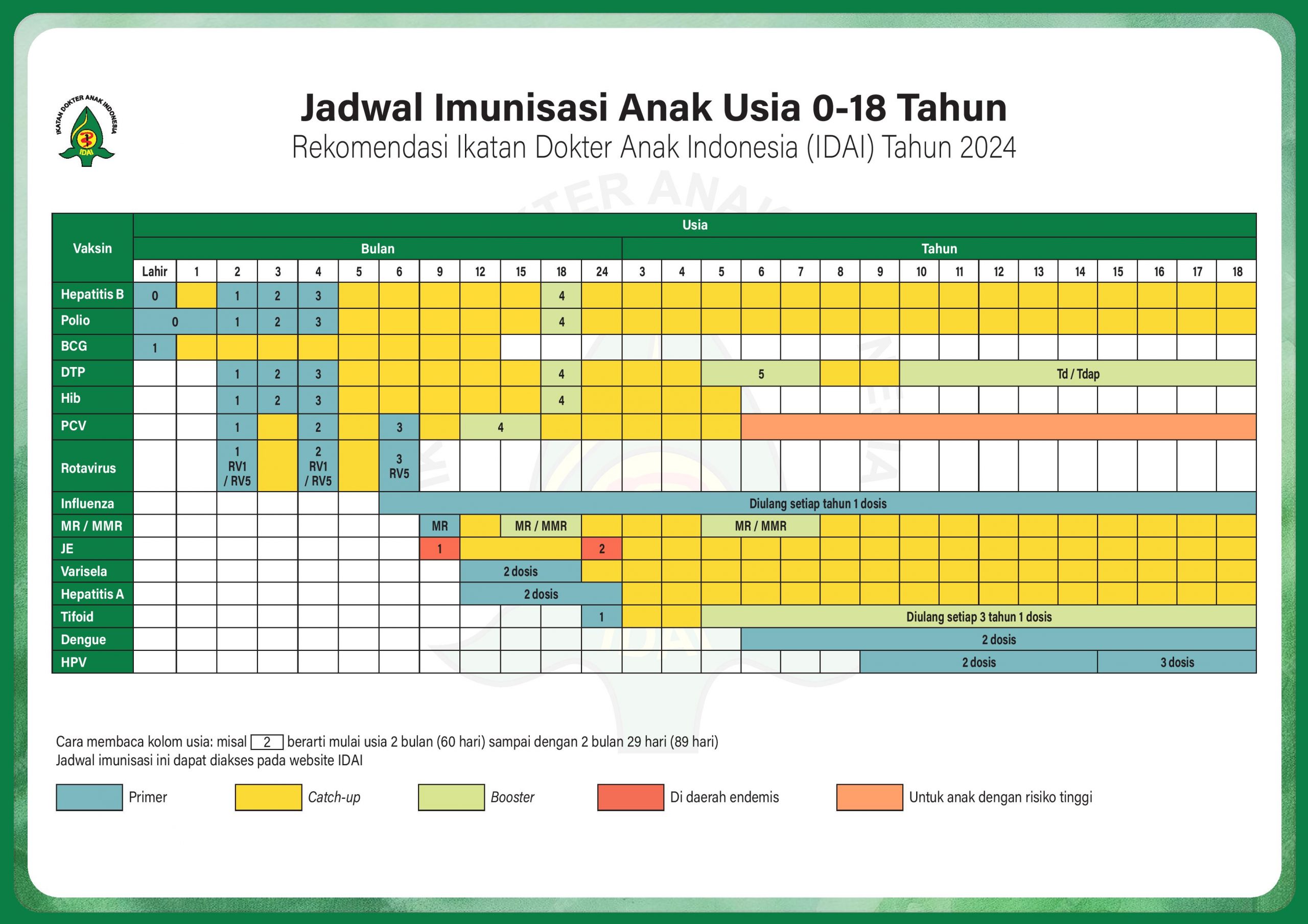 IDAI Sebut Campak Lebih Menular dari COVID-19, Ingatkan Pentingnya Imunisasi pada Anak