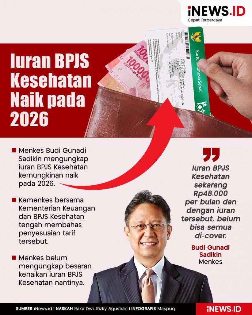 Iuran BPJS Kesehatan Naik 2026, Sri Mulyani Pastikan APBN Tetap Beri Subsidi