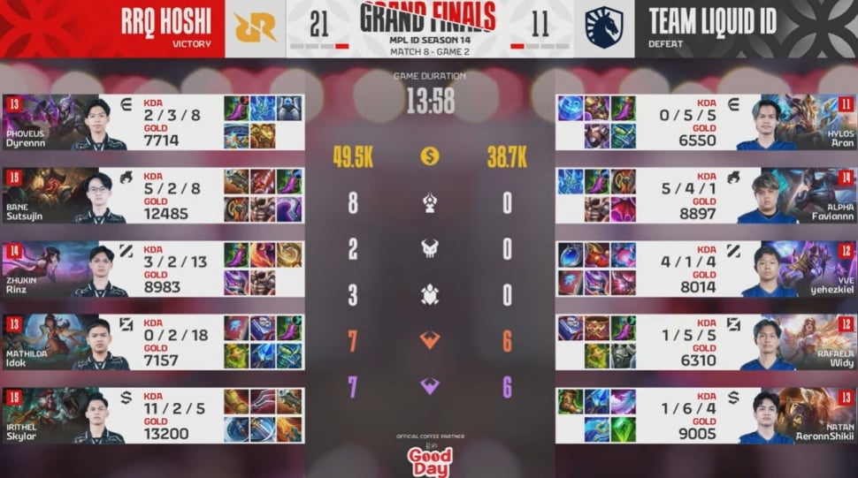 Jadwal MPL ID S16 Week 2 Hari Ini: RRQ Hoshi Vs Team Liquid ID