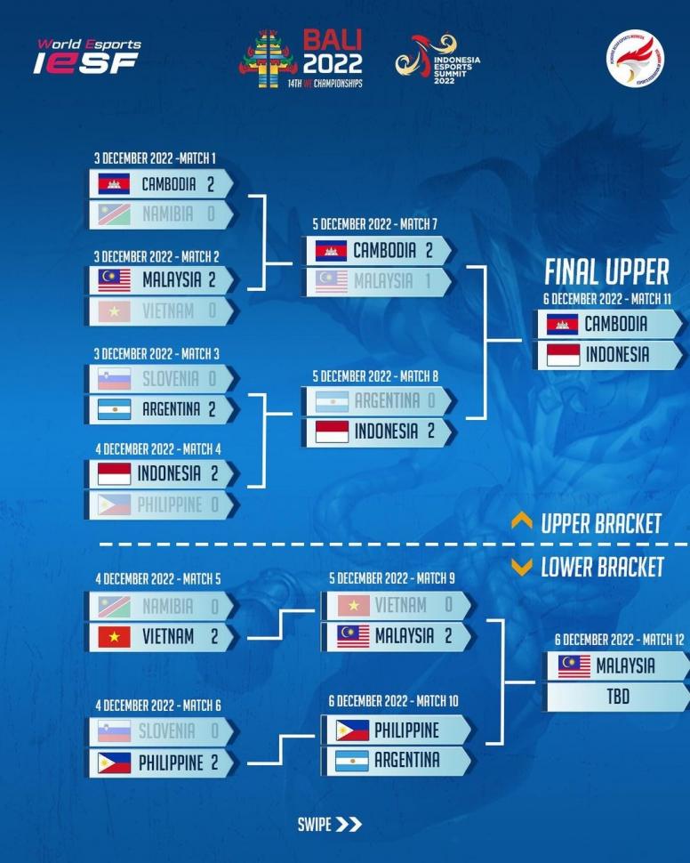 Jadwal Playoff IESF Mobile Legends 2025 Hari Ini: Indonesia Vs Myanmar