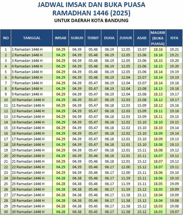Jadwal Salat dan Buka Puasa Bandung Senin 25 Agustus 2025
