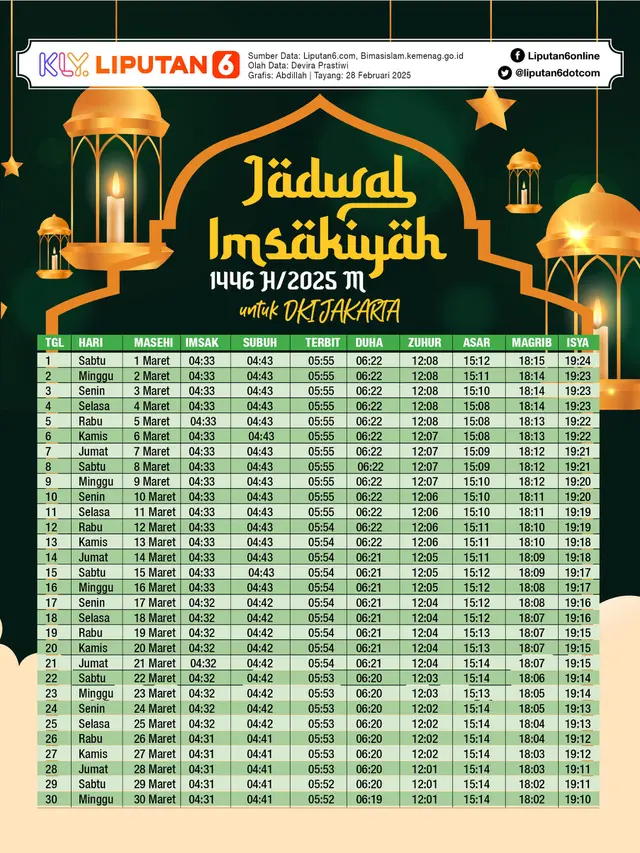 Jadwal Salat DKI Jakarta 29 Agustus 2025