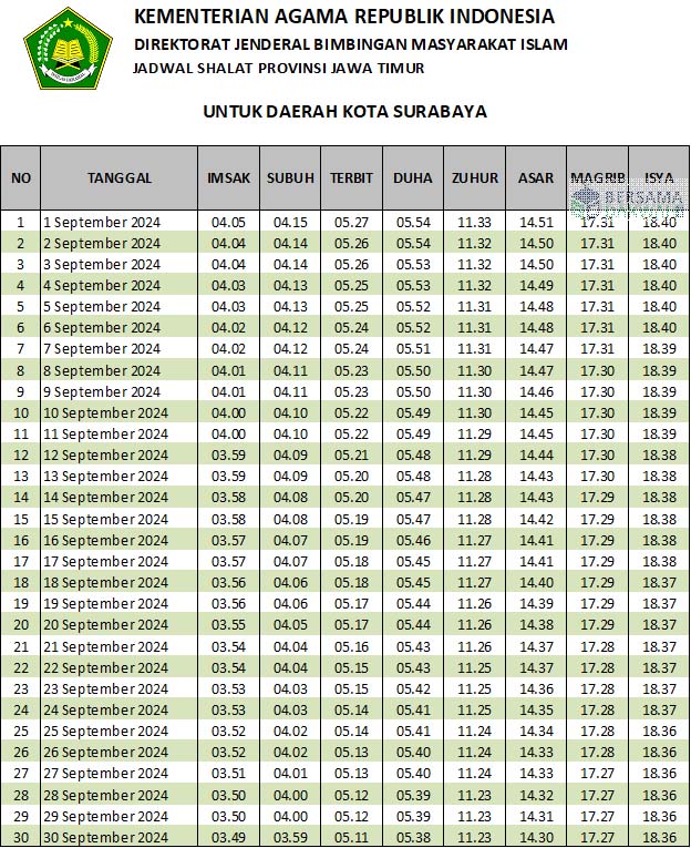 Jadwal Sholat Surabaya Hari Ini, Simak Ibadah Wajib Lima Waktu