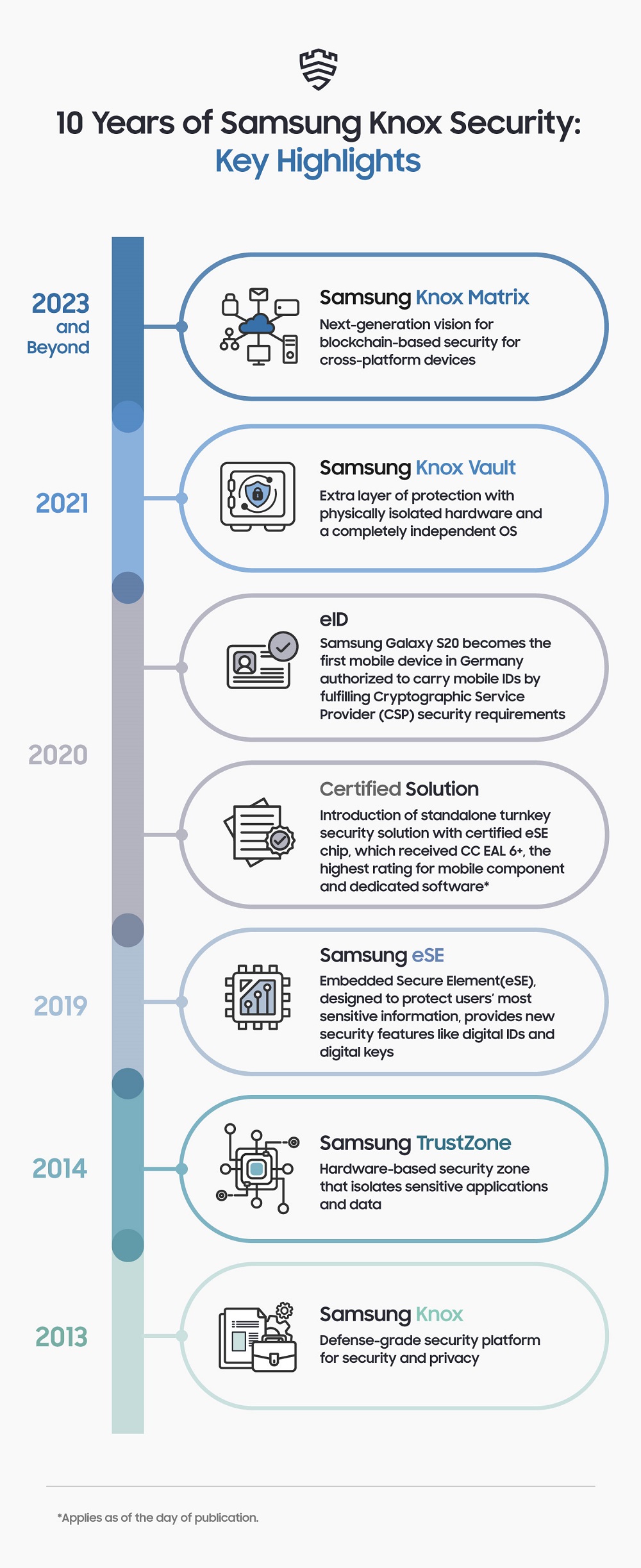 Jurus Samsung Knox Bikin Aman Data di Era AI