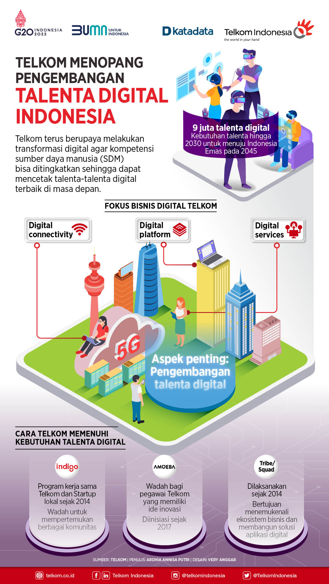 Kesiapan Talenta Digital Jadi Penentu Indonesia Emas 2045