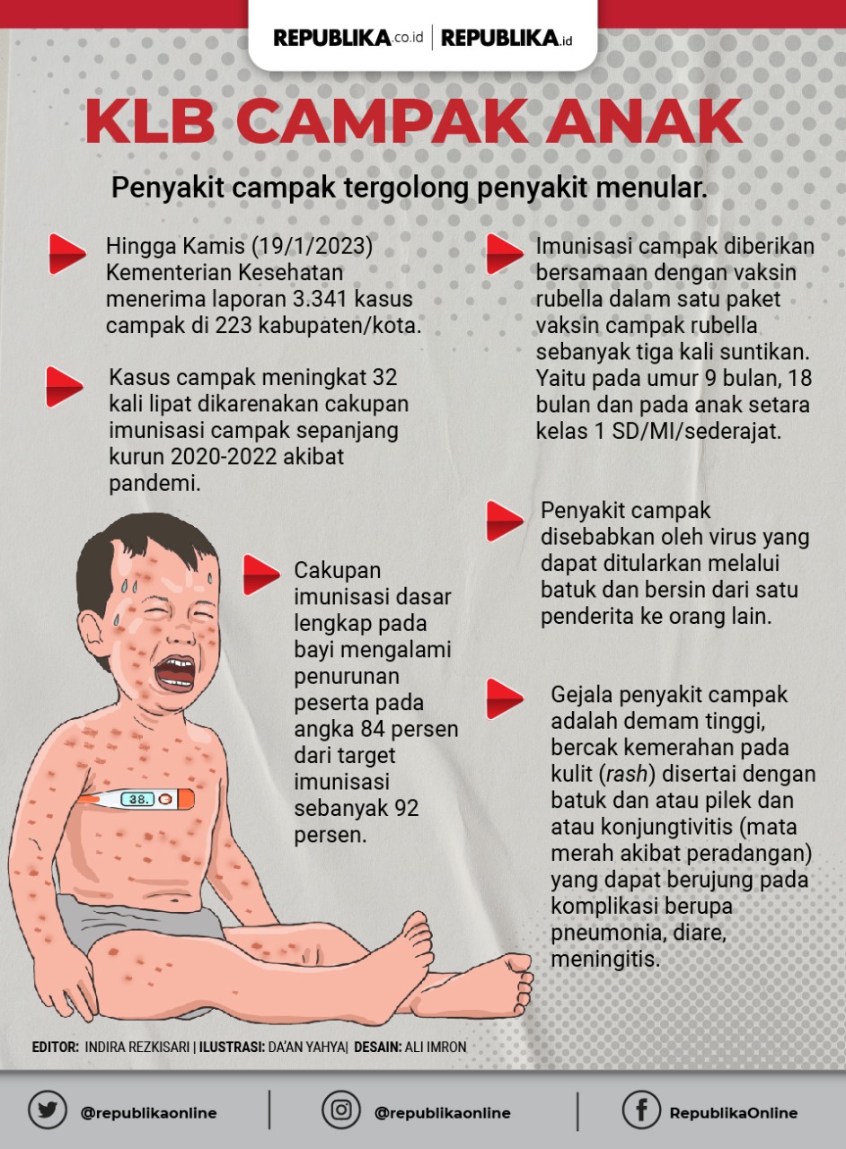KLB Campak, Menkes Bakal Bangun Lab Khusus di Madura.