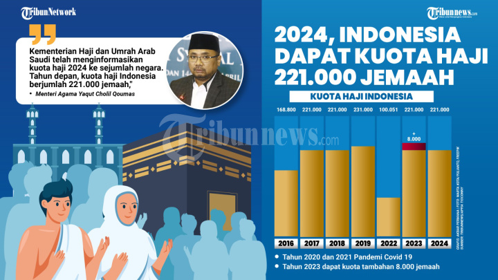 KPK Ungkap Jual Beli Kuota Haji 2024: Haji Khusus Rp 300 Juta, Furoda Rp 1 Miliar