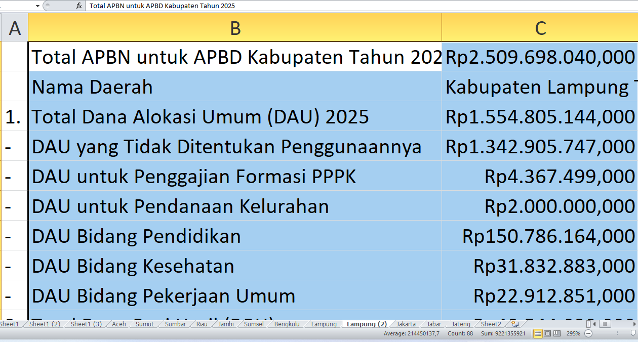 Lampung Targetkan Pendapatan Rp7,6 Triliun di 2026: Fokus Pendidikan, Infrastruktur, dan Peningkatan Ekonomi Daerah