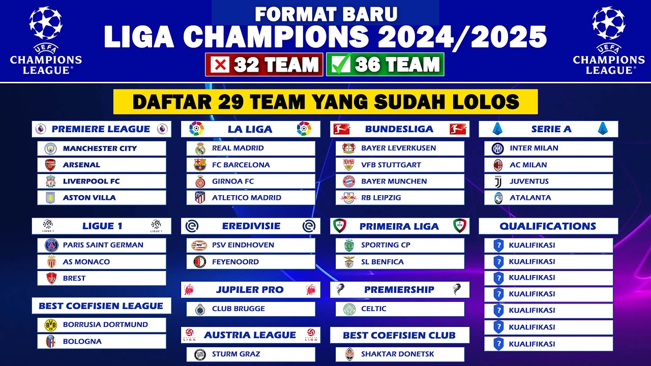 Liga Champions 2025/2026: Jadwal Drawing, Pembagian Pot, dan Format Kompetisi Terbaru