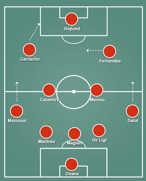 Manchester United Tactics: Why Ruben Amorim's Gameplan Isn't Working