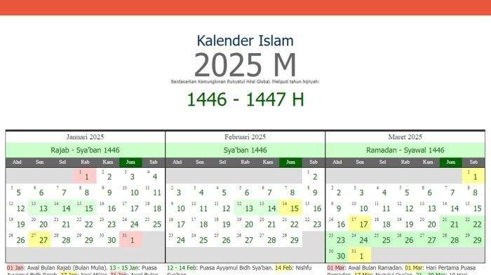 Maulid Nabi 2025 Apakah Libur? Ini Tanggal Peringatan dan Ketentuannya