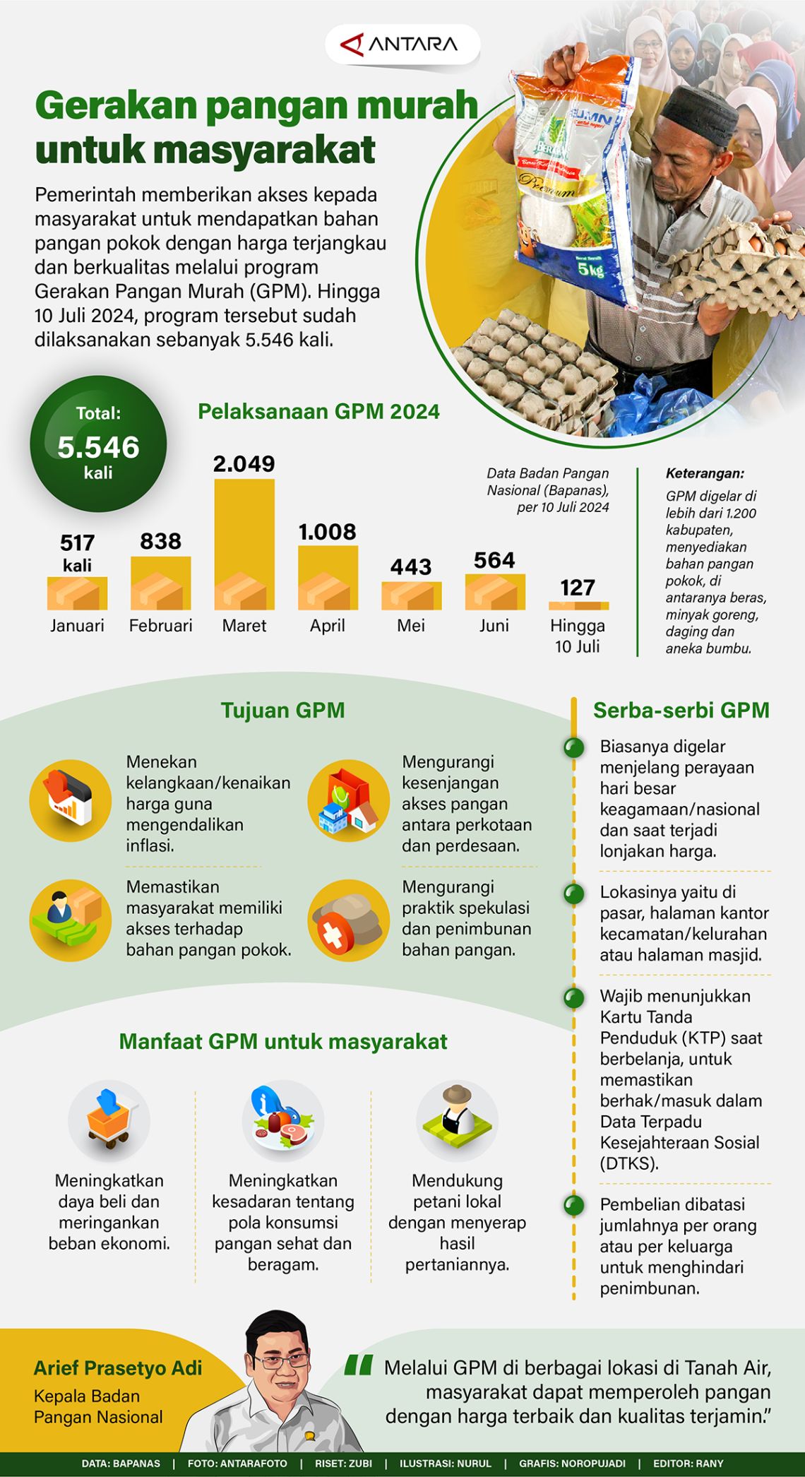 Mendagri Dorong Pemda Perluas Gerakan Pangan Murah untuk Jaga Stabilitas Harga