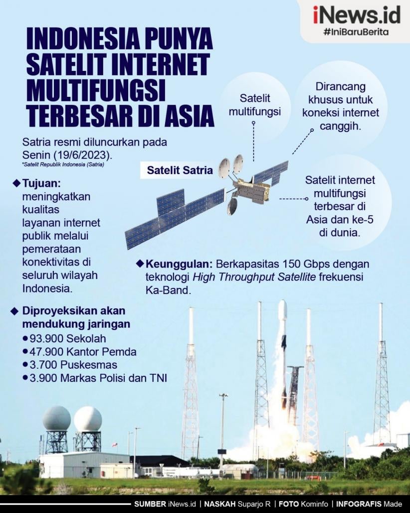 Mengintip Perakitan Nusantara Lima, Satelit Internet Terbesar di Asia