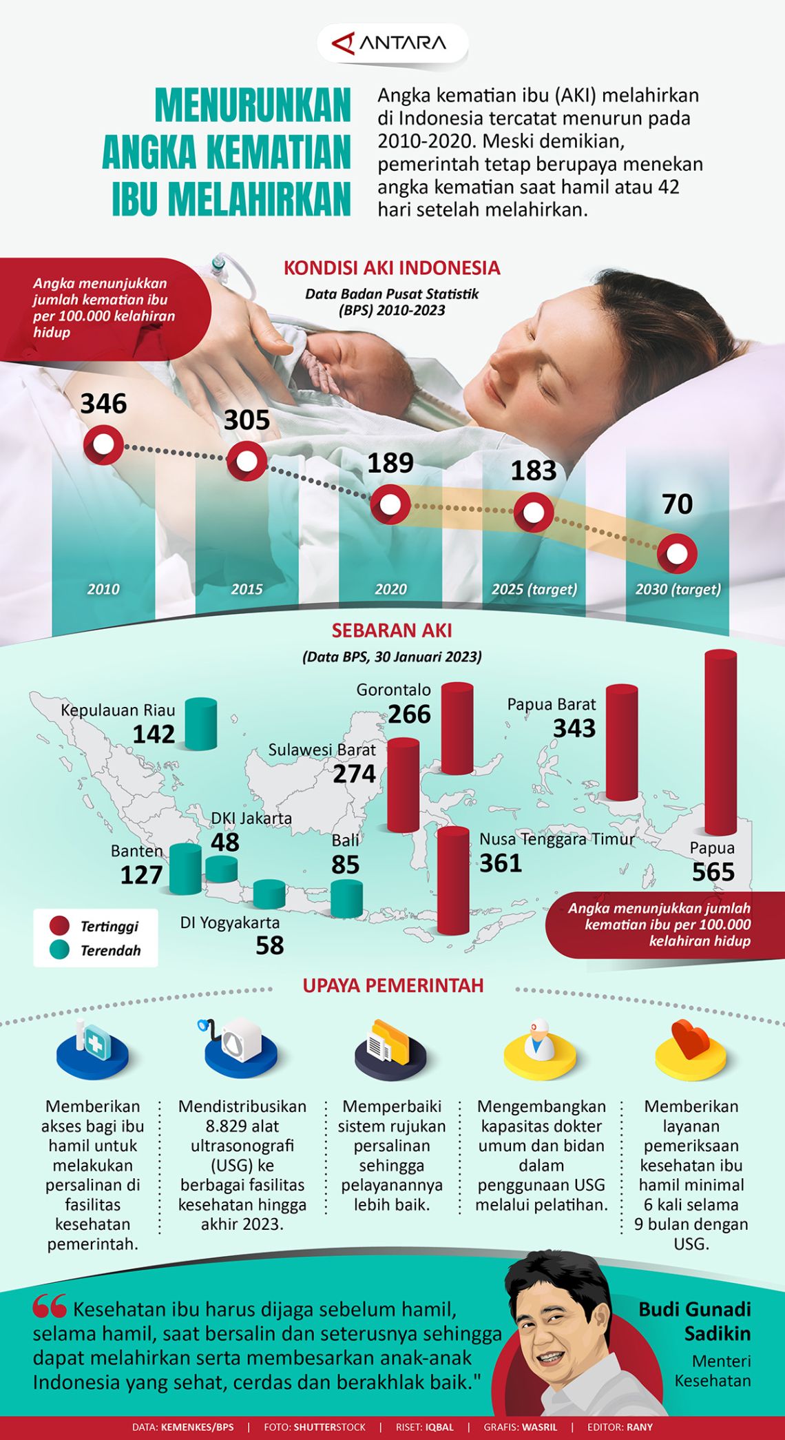 Menkes Sentil Angka Kematian Bayi di Indonesia Tinggi, Cuma Lebih Baik dari Laos-Myanmar