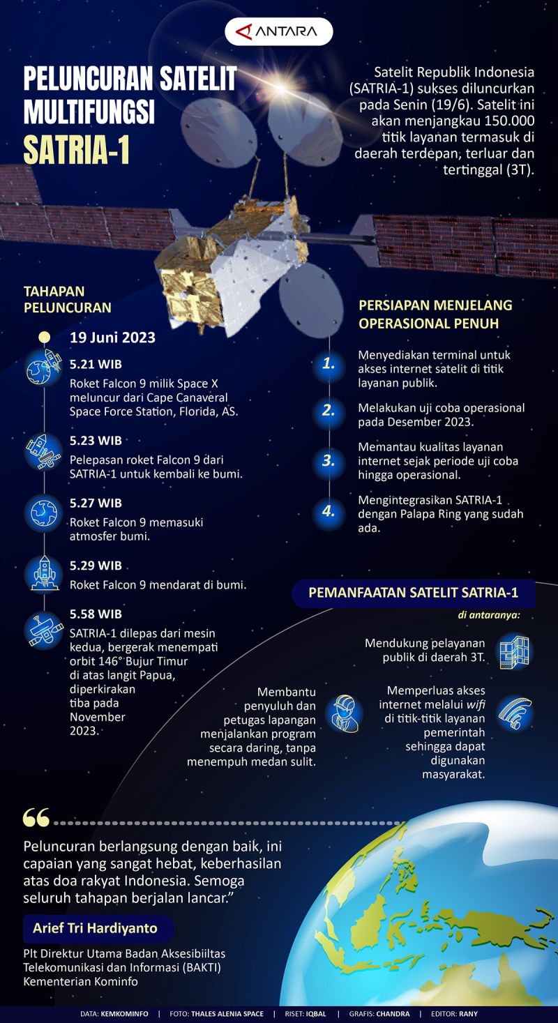 Peluncuran Satelit Nusantara Lima Bisa Mundur, Ini Faktor Penyebabnya