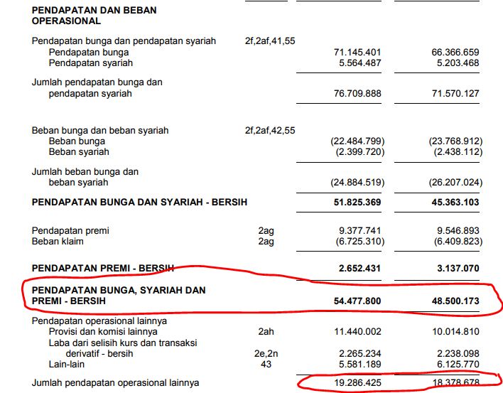 Pendapatan XLSmart Naik tapi Beban Operasional Membengkak Pascamerger.
