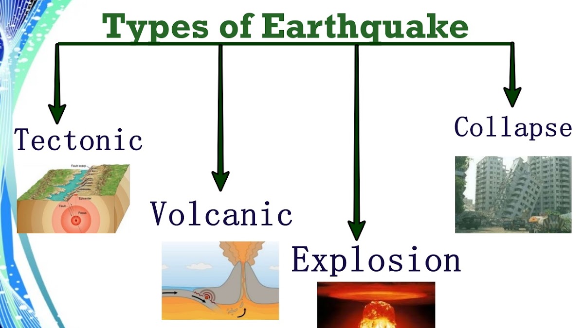 Penyebab Gempa Bumi dan Dampak yang Ditimbulkan