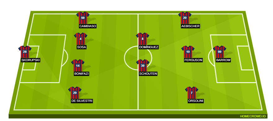 Probable Formation: Roma vs Bologna