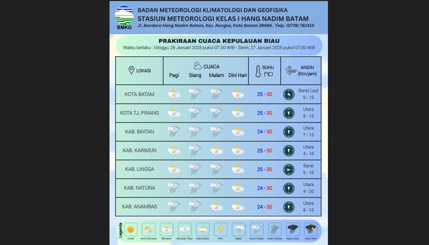 Prospek Cuaca Mingguan Periode 26 Agustus – 01 September 2025: Hujan Masih Mengintai di Musim Kemarau: Tingkatkan Kewaspadaan - Prospek Cuaca Mingguan - BMKG