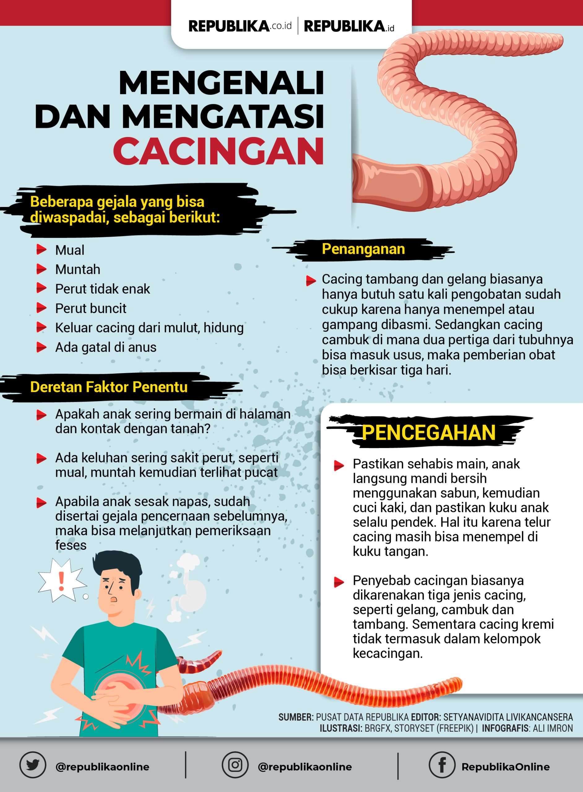 Respons Kemenkes RI soal Kasus Cacingan di Sukabumi Berujung Kematian