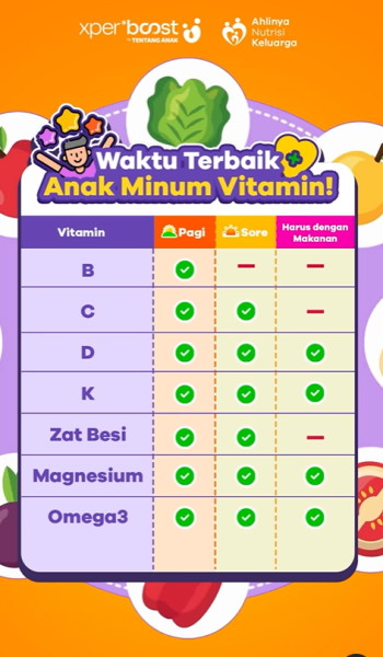 Siapa yang Sebaiknya Rutin Minum Vitamin B Kompleks?
