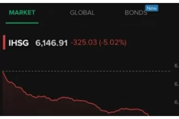 Ternyata Ini Penyebab IHSG Melesat 1%