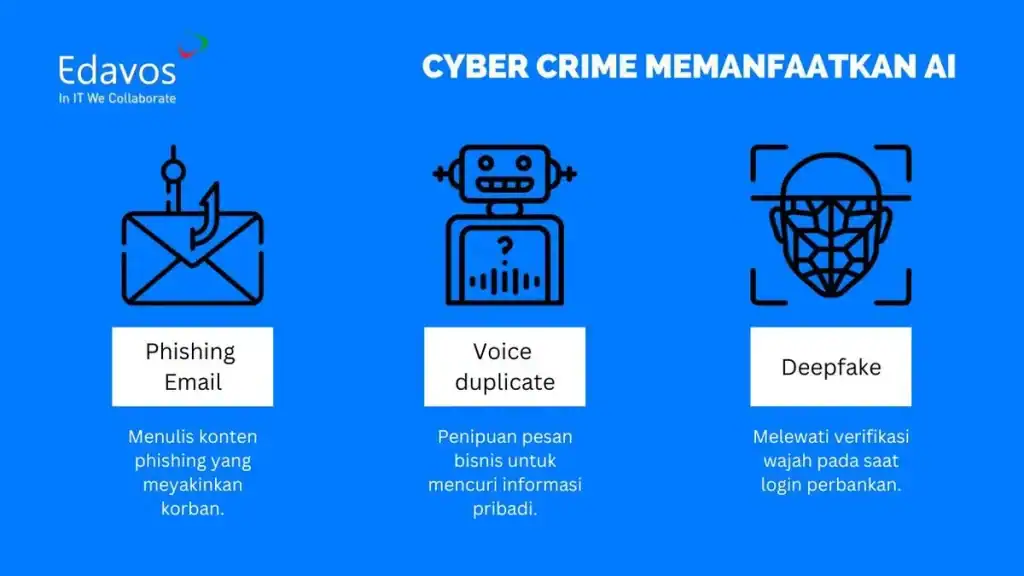 Tips dari Pakar Agar Pegawai Lolos dari Ancaman AI