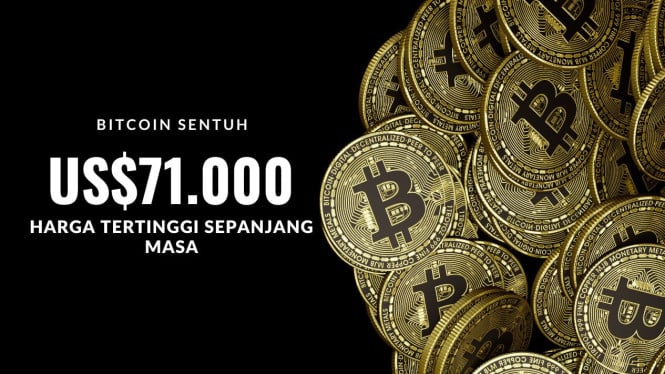 Usai Pecah Rekor Tertinggi, Harga Bitcoin Terjun Bebas