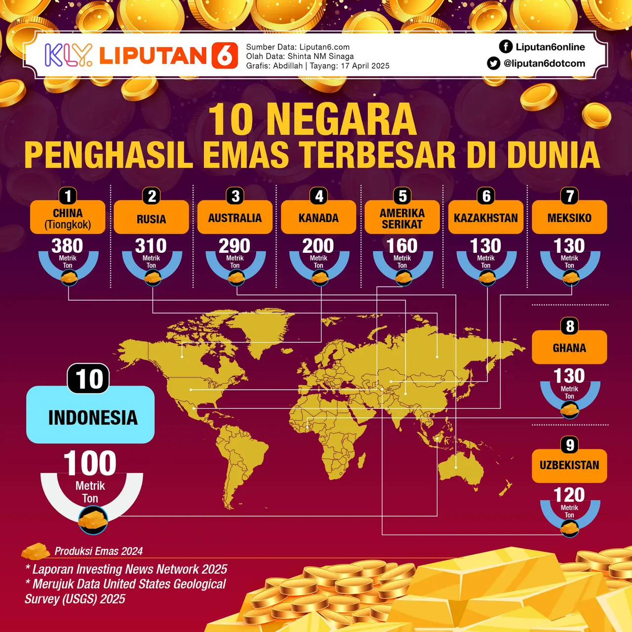 10 Negara Penghasil Emas Terbesar Sejagat, Ada Indonesia