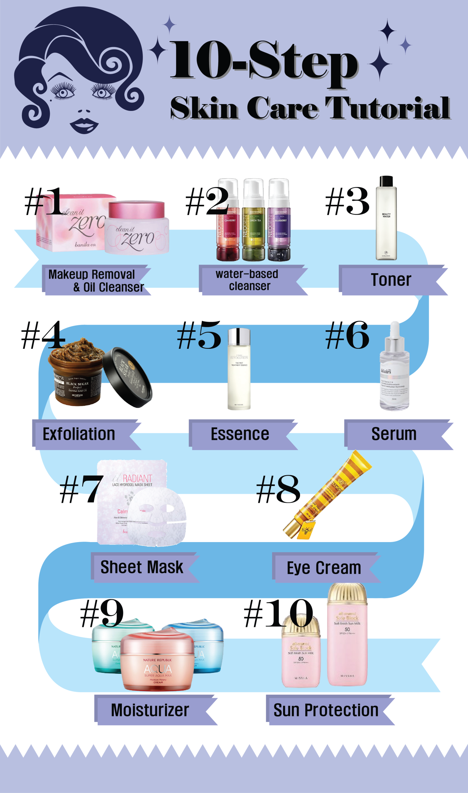 10 Step Skincare Hanya FOMO, Dokter: Basic Skincare Lebih Aman!