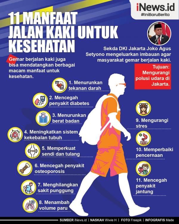 3 Manfaat Jalan Kaki 15 Menit yang Tak Terduga, Termasuk Bikin Panjang Umur