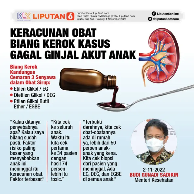 Ahli Urologi Bongkar Biang Kerok Batu Ginjal pada Anak Muda