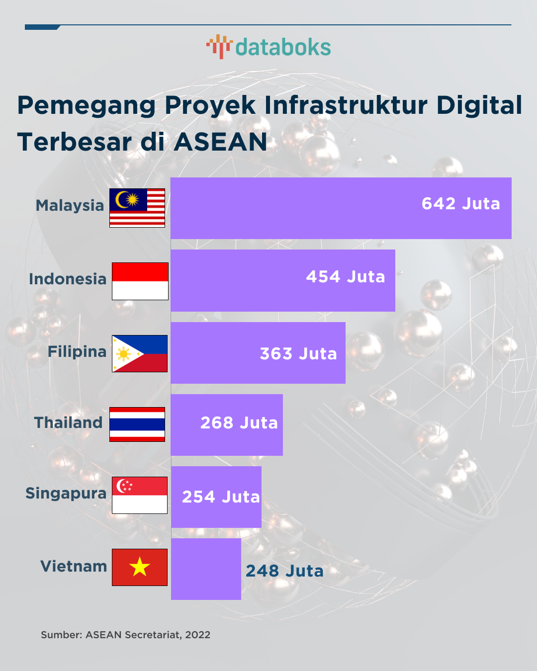 AI Jadi Senjata Baru Wirausahawan Digital di Asia Tenggara.