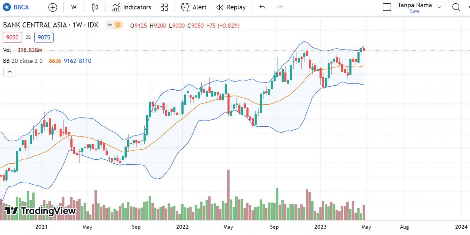 Analis Sorot Fundamental BBCA Goyah! Asing Lepas Jumbo, Harga Anjlok