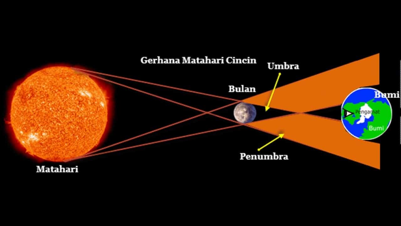 Apa Itu Gerhana Matahari Sebagian yang Akan Muncul 21 September?
