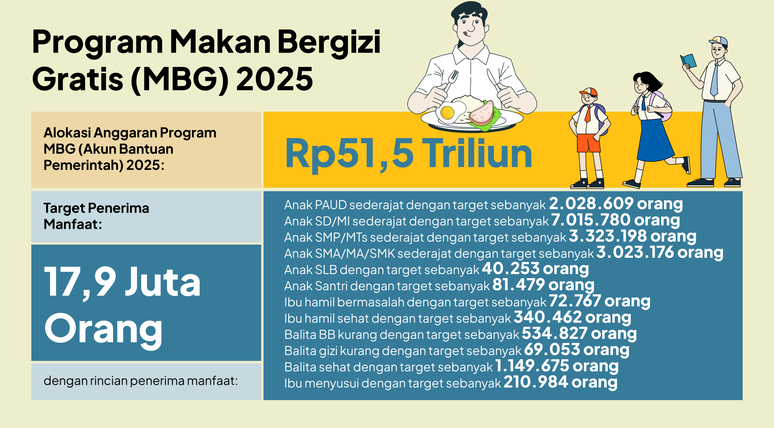 Bappenas Kantongi Anggaran 2026 Rp 2,59 T, Kawal Program MBG-Sekolah Unggul