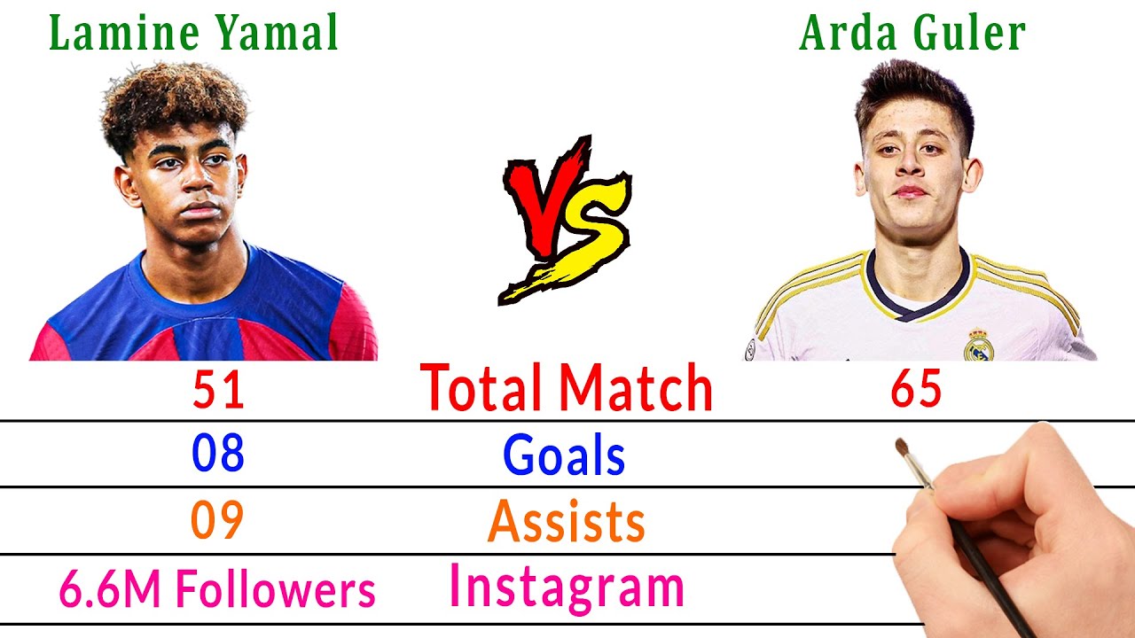 Bara El Clasico di Momen Panas Yamal Vs Arda Guler