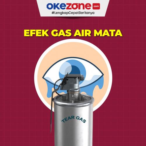 Benarkah Odol Bisa Mengatasi Paparan Gas Air Mata? Ini Faktanya: Okezone Women